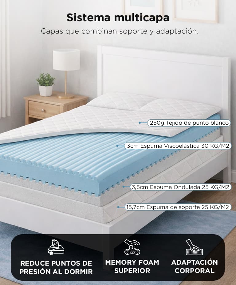 Imagen 3 del producto
