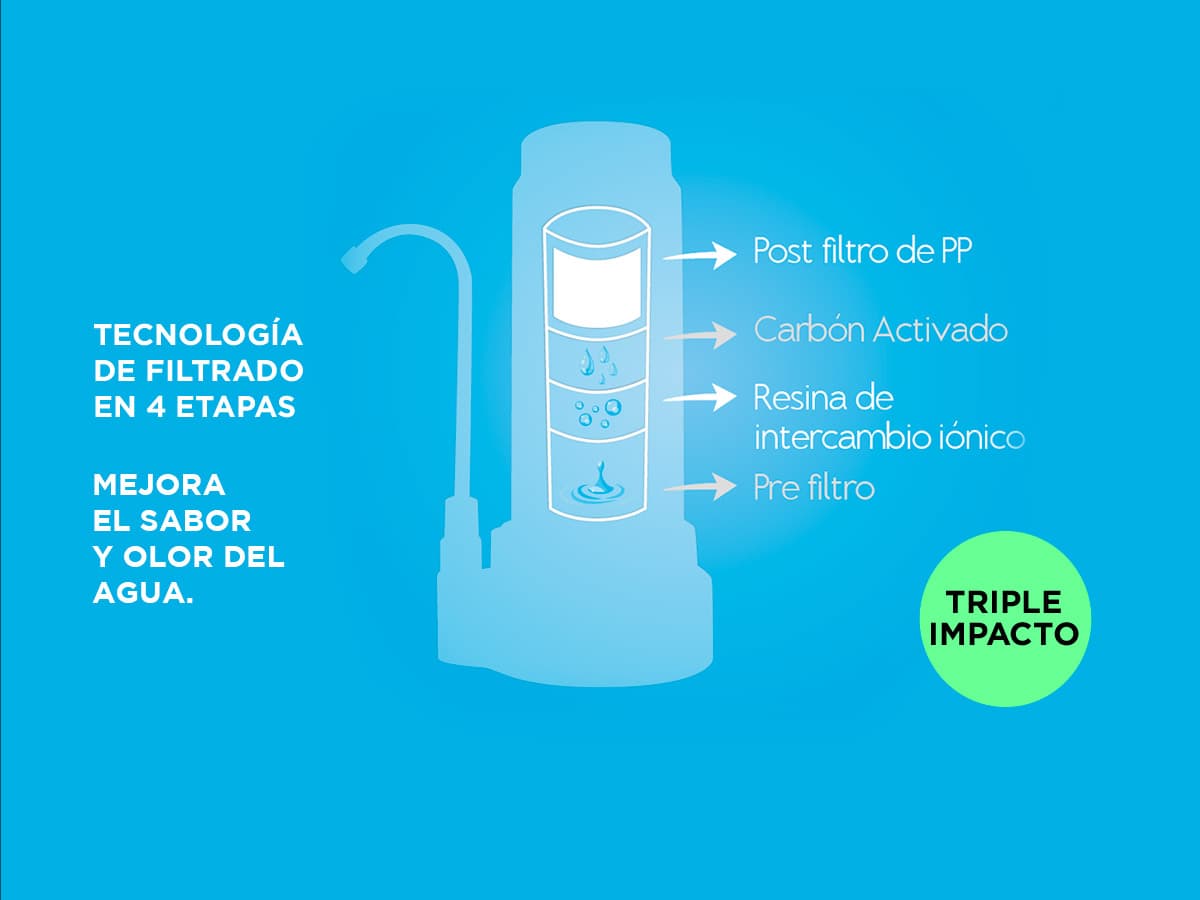 Imagen 5 del producto